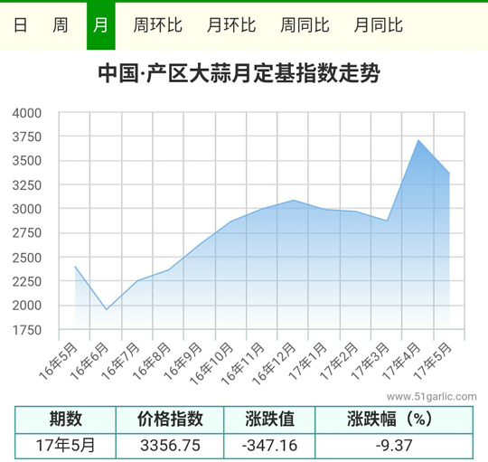 產區