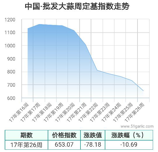 26周批發