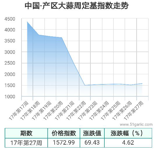 產區周