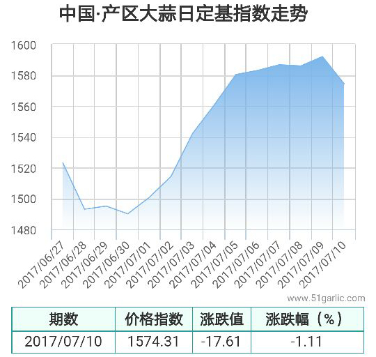 產區10