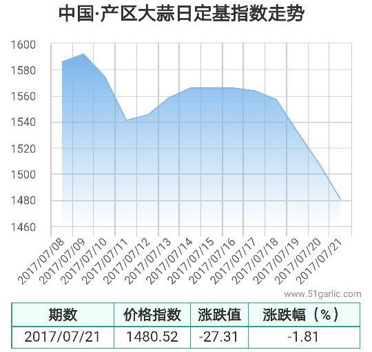 產區21