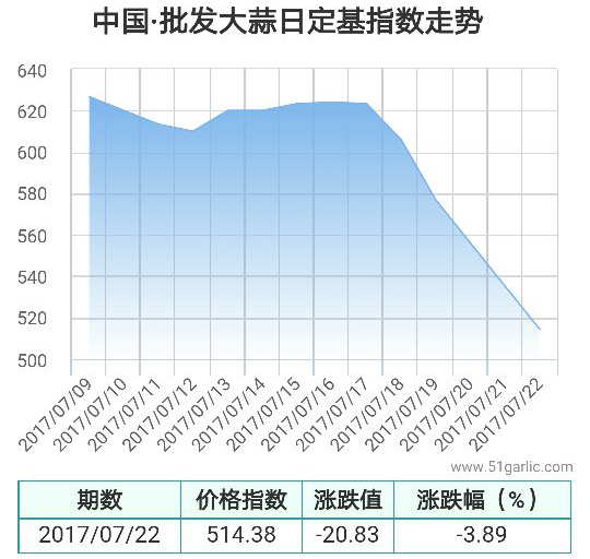 批發22