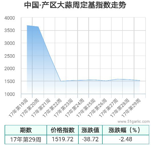 產區(qū)周