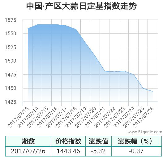 產區