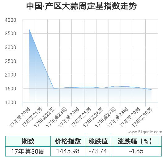 產區周