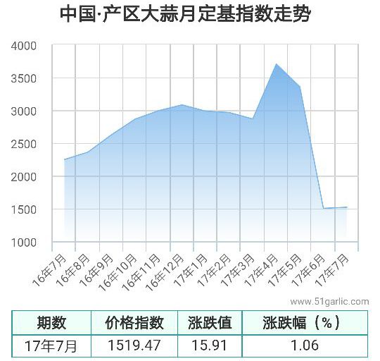 產區