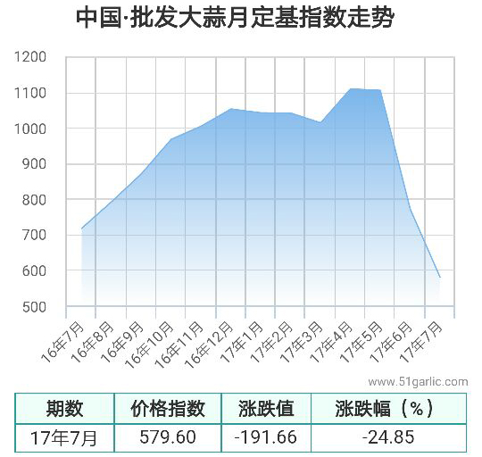 批發