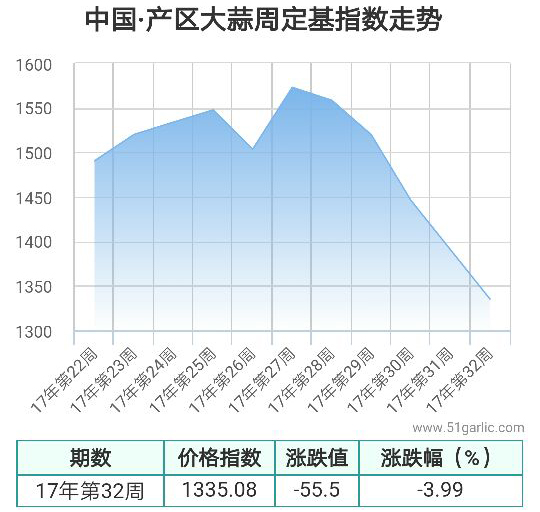 產區周