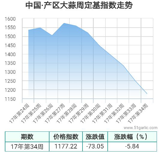 產區周