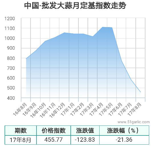 批發月