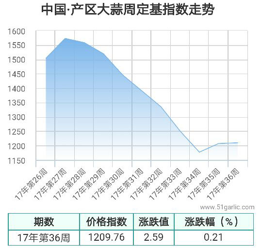 產區周