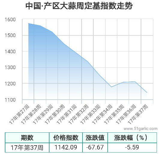 產區周