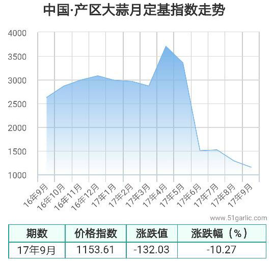 產區月