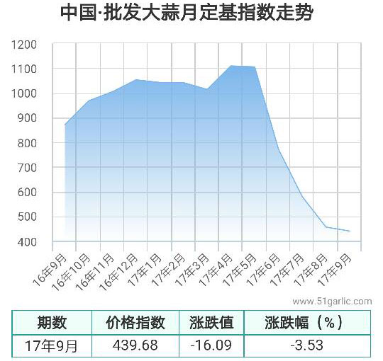 批發月