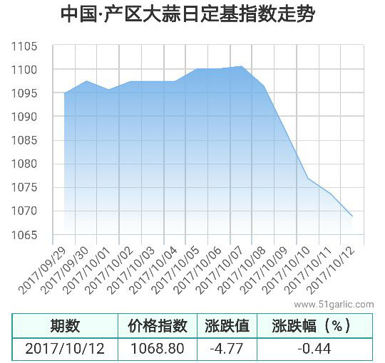 產區12