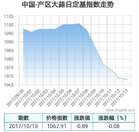 產區13