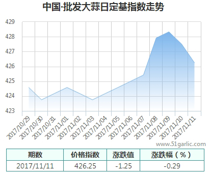 批發