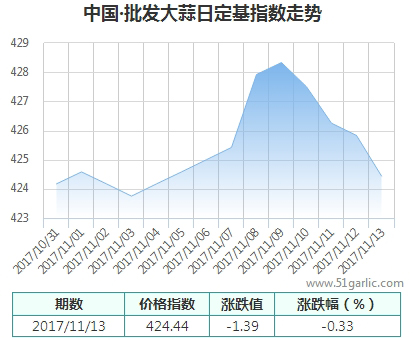 批發