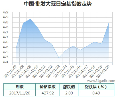 批發