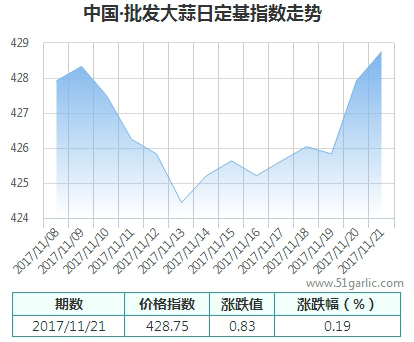 批發