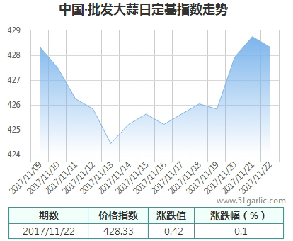 批發