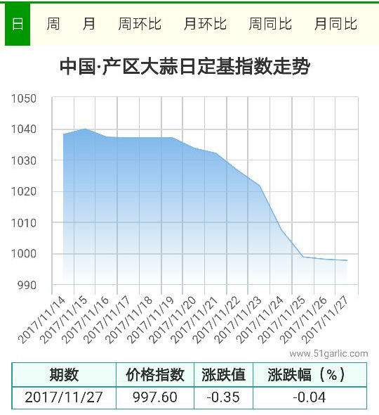 產區