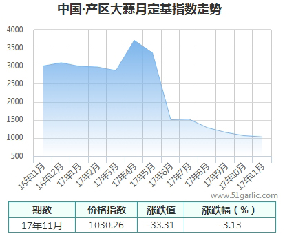 產區月