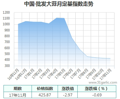 批發月