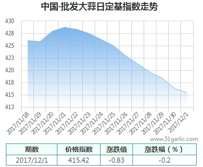 批發