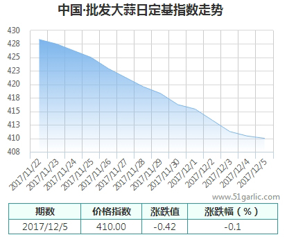 批發(fā)