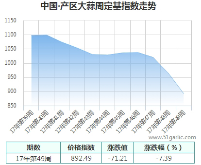 產區周