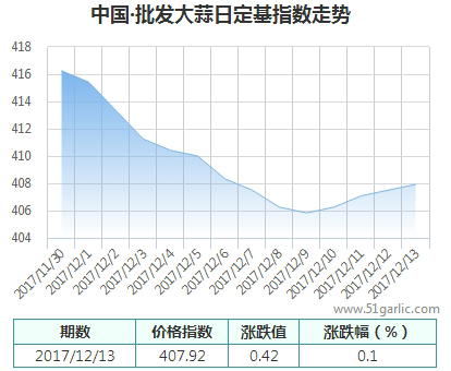 批發(fā)13