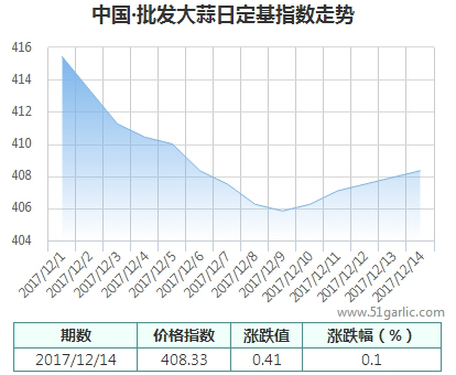 批發