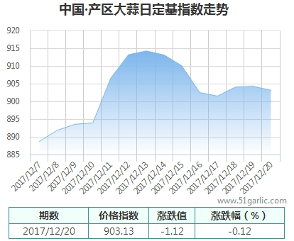 產區