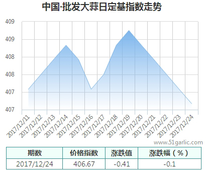 批發