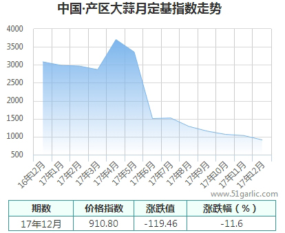 產區(qū)月