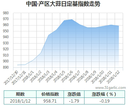 產(chǎn)區(qū)