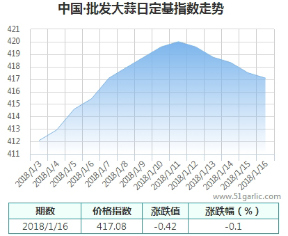 批發