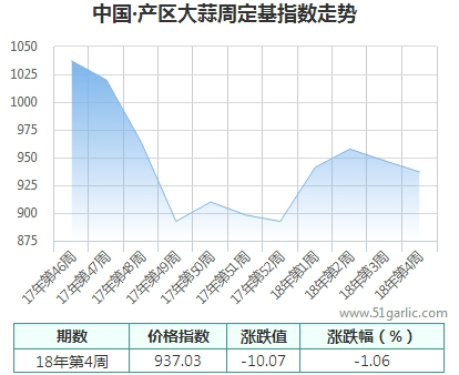 產區周