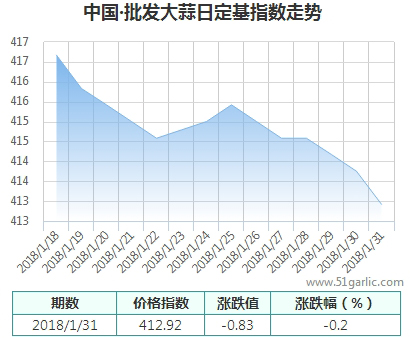 批發