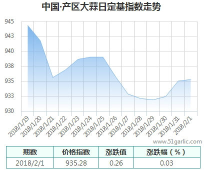 產(chǎn)區(qū)