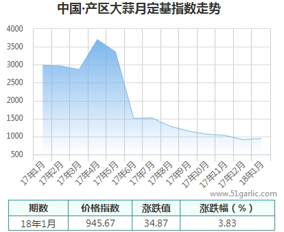 產區月