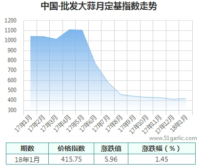 批發月