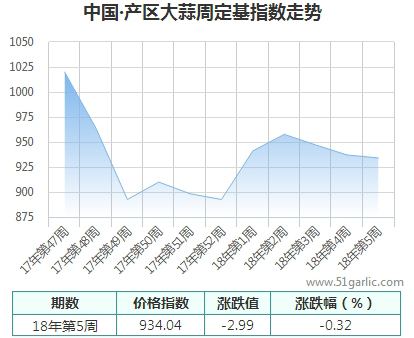 產區周