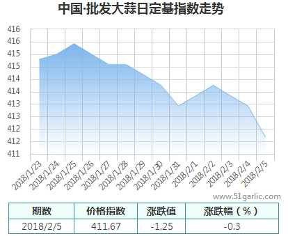 批發