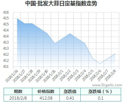 批發(fā)