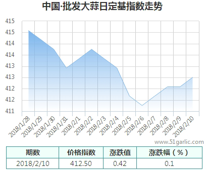 批發