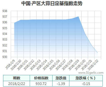 產區