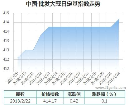 批發(fā)