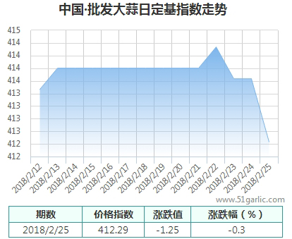 批發